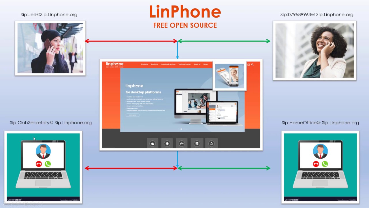 Linphone - Ứng dụng nghe – gọi miễn phí dành cho Android 1.6 trở lên.